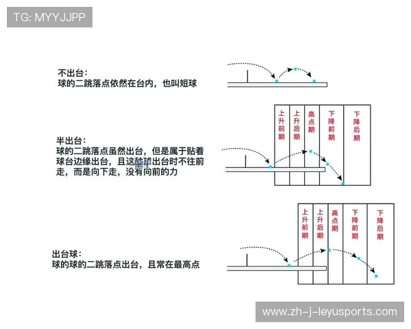 台球策略:安全与进攻选择训练营